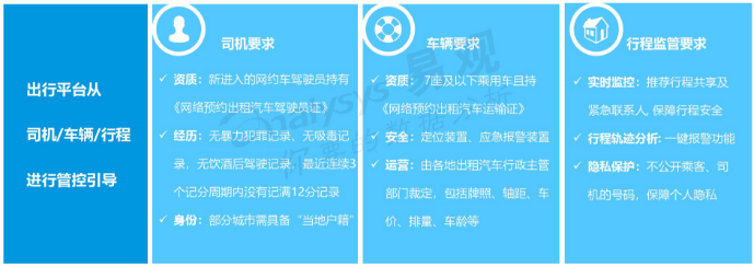 推进网约车合规化,看看厦门是怎么做的？