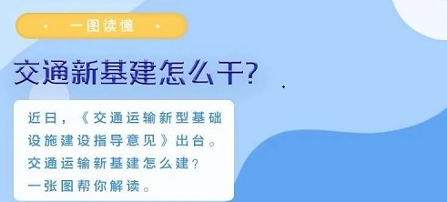 一图读懂交通运输新基建怎么干